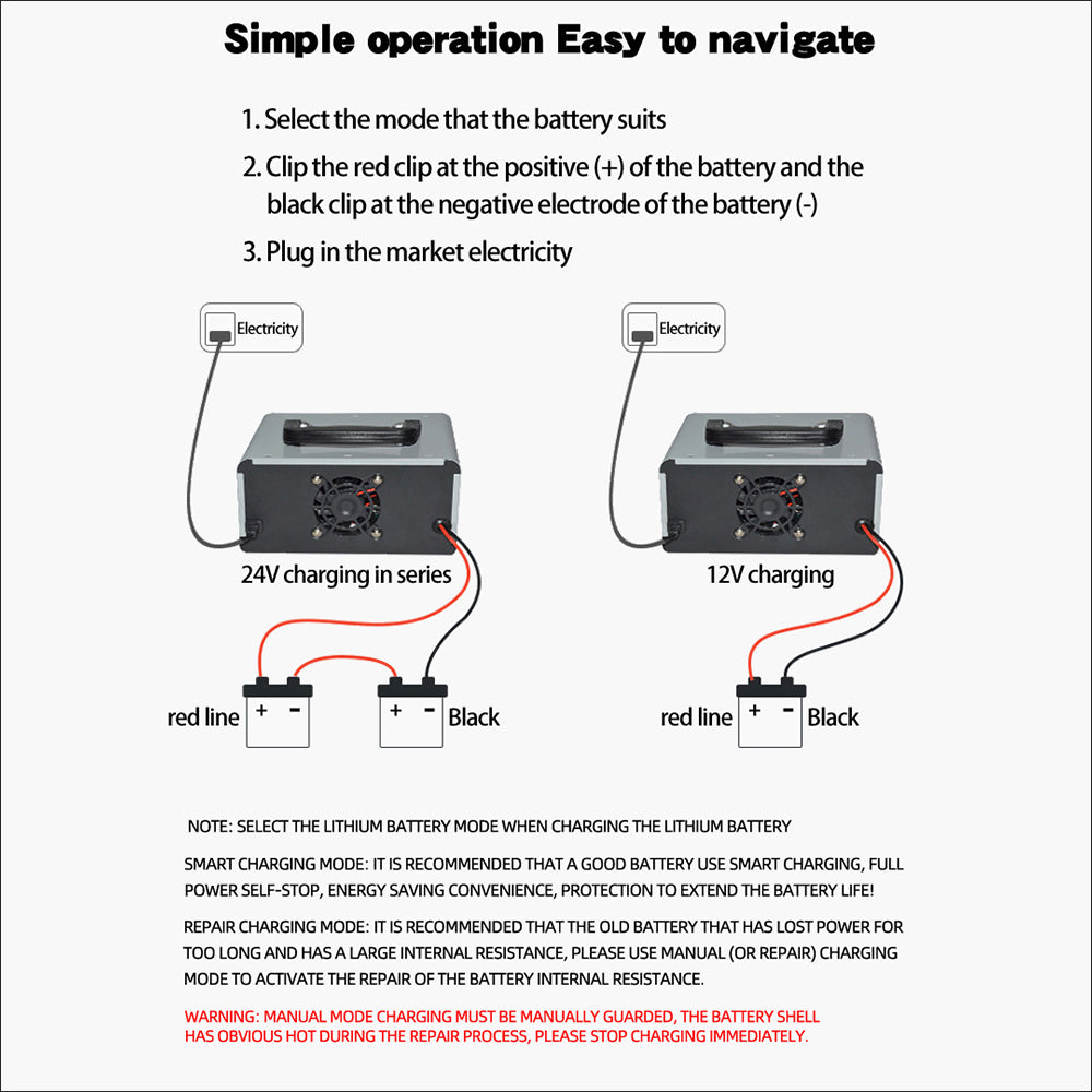 HOTSPEED Car Battery Charger 12v 24v Heavy Duty Automatic Fast Charger HS-11A