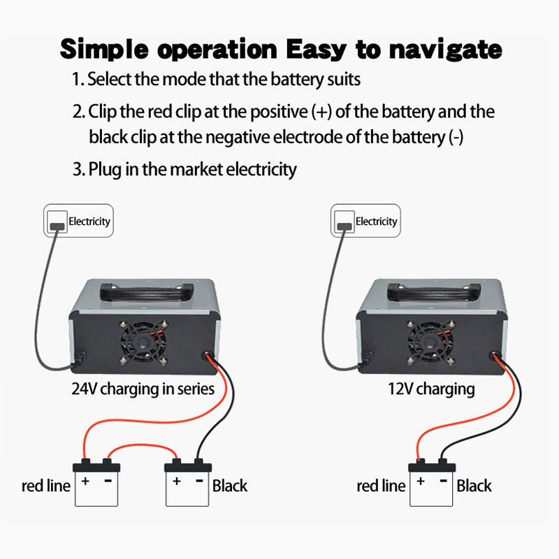HOTSPEED Car Battery Charger Heavy Duty 12V 24V Intelligent Pulse Repair Fast Charging HS-800A
